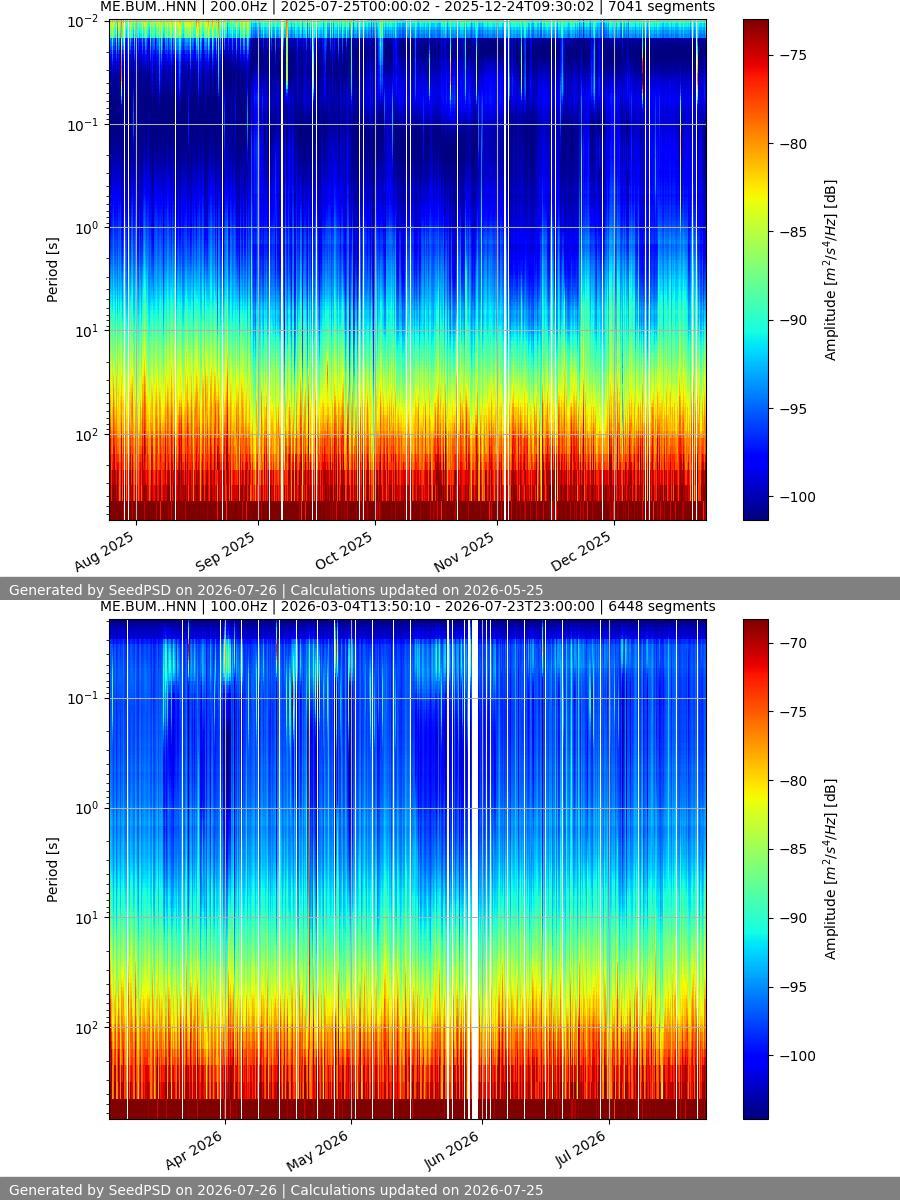 spectrogram year