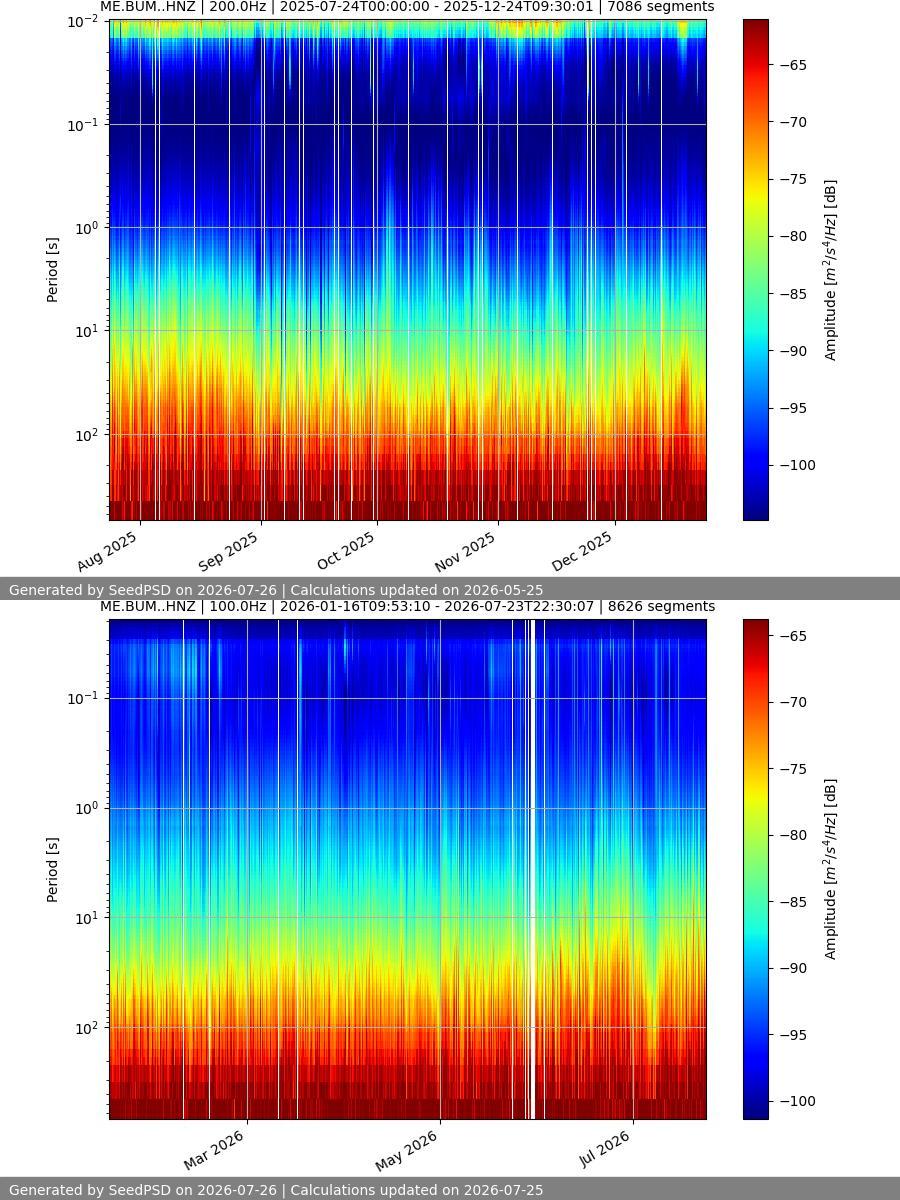 spectrogram full