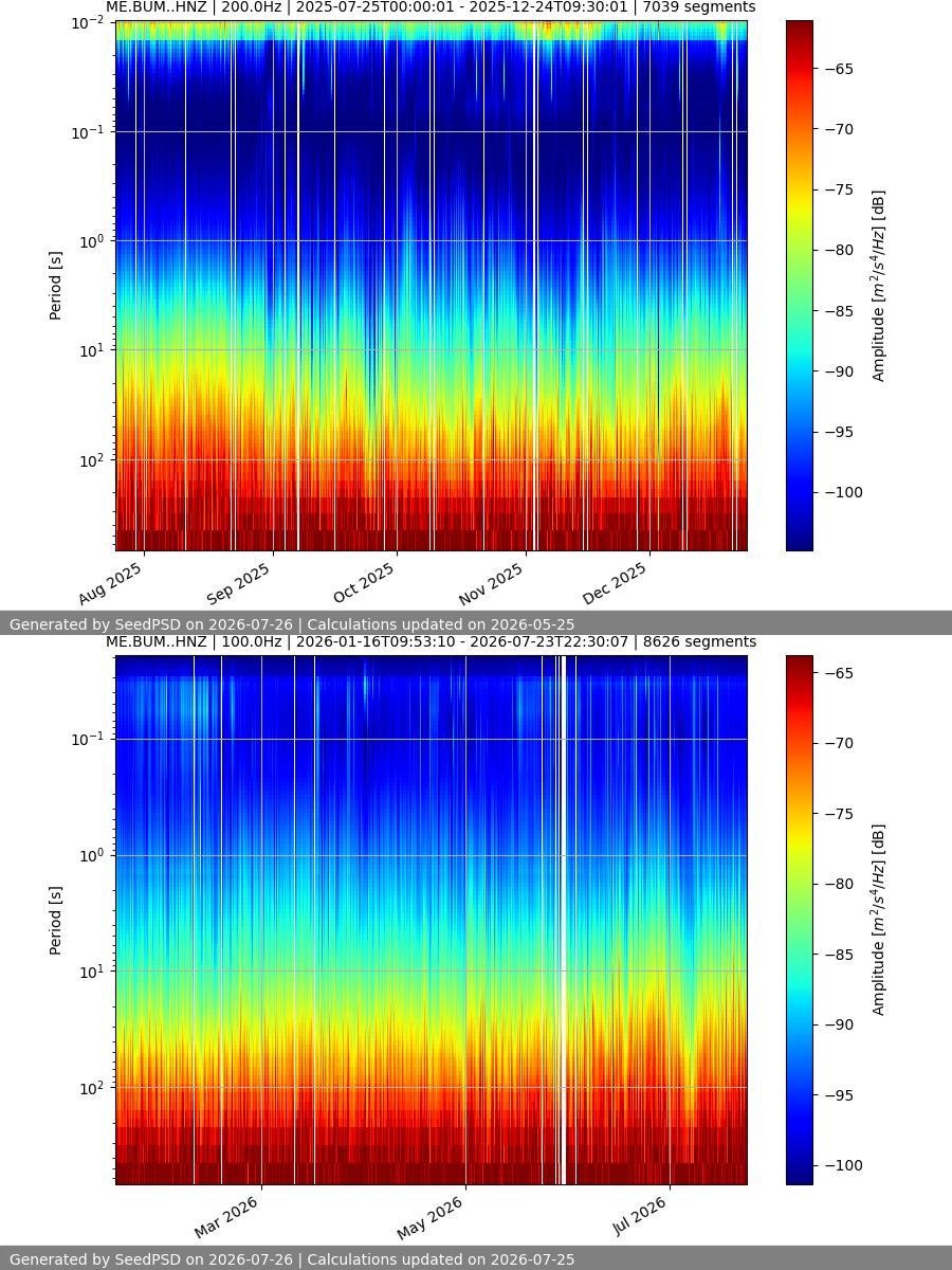 spectrogram year