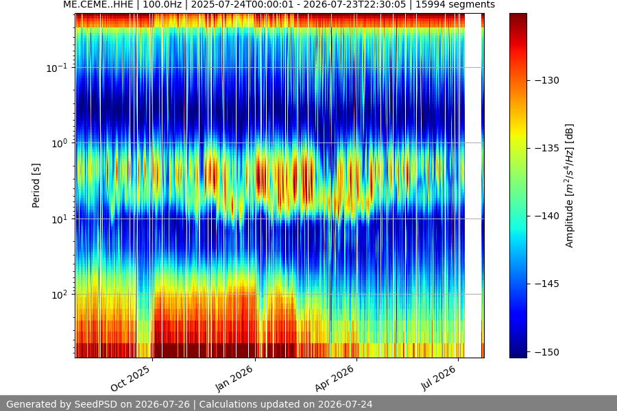 spectrogram full