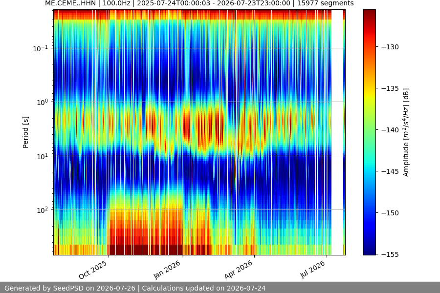 spectrogram full