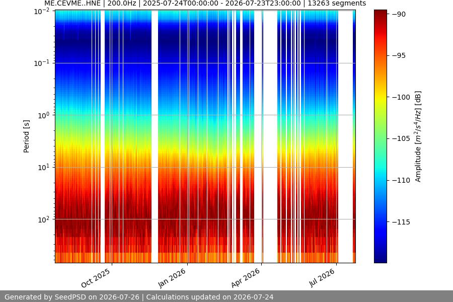 spectrogram full