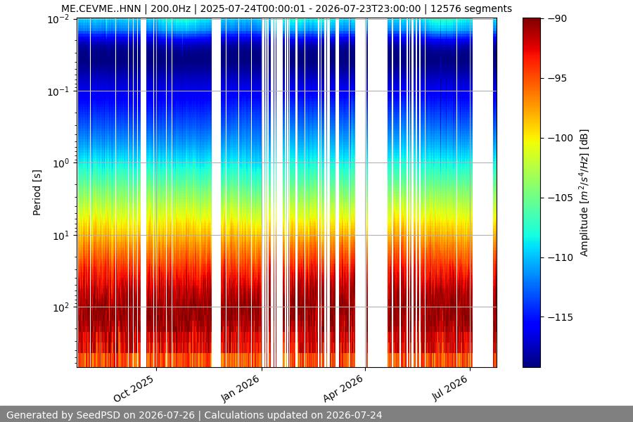 spectrogram full