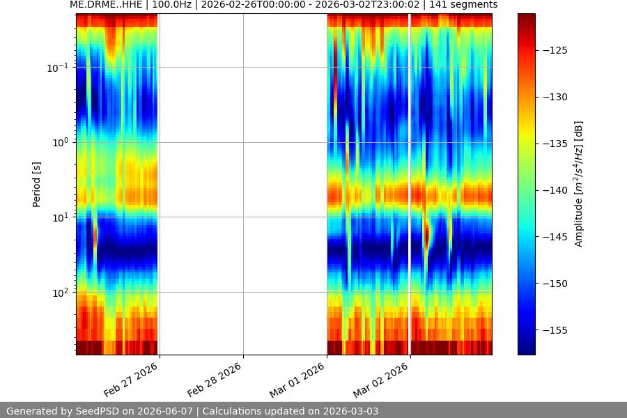 spectrogram year