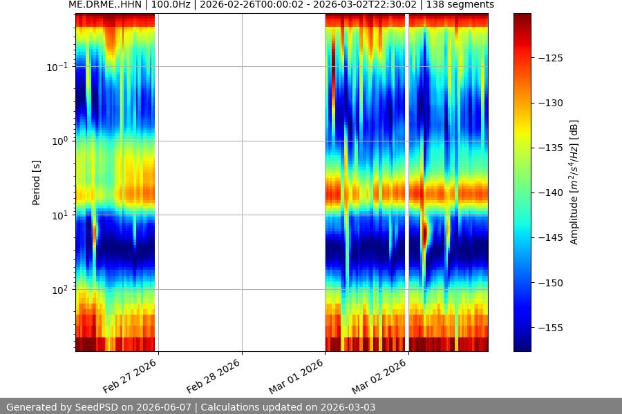 spectrogram year
