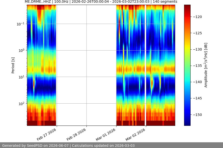 spectrogram year