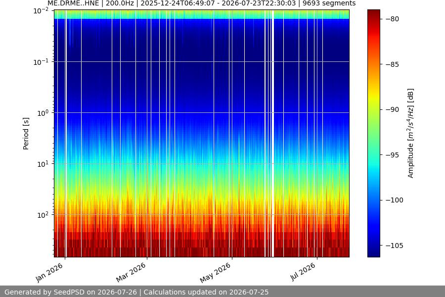 spectrogram year