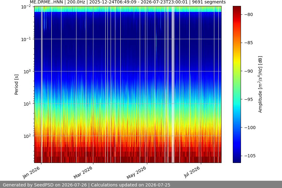 spectrogram year