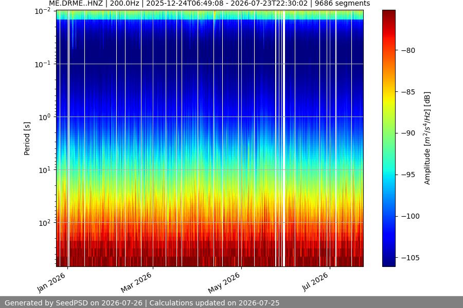 spectrogram full