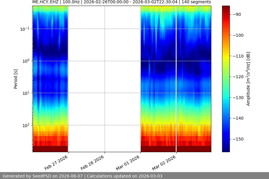 spectrogram year