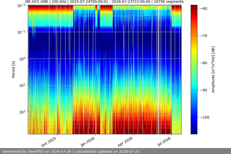 spectrogram full