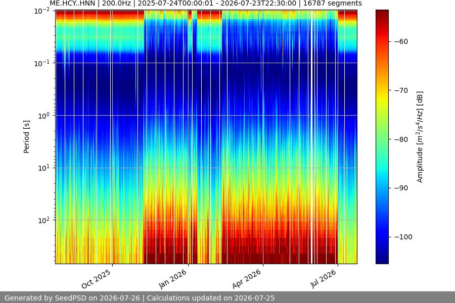 spectrogram full