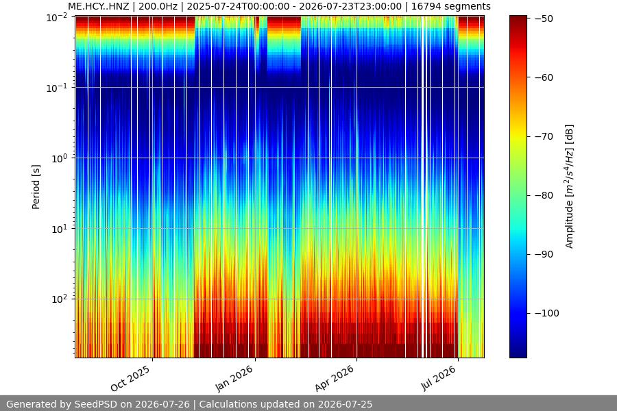 spectrogram full