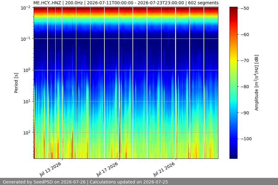 spectrogram two_weeks