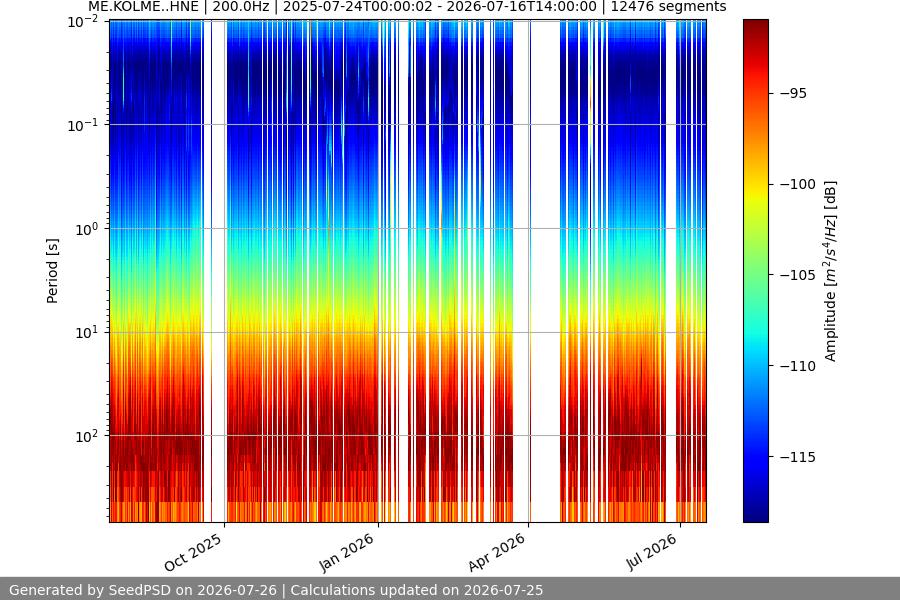spectrogram full