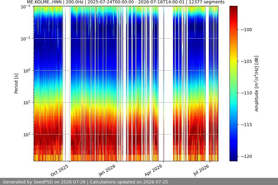 spectrogram full