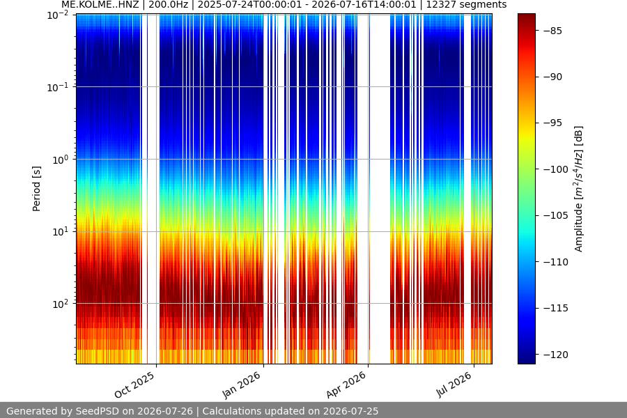spectrogram full