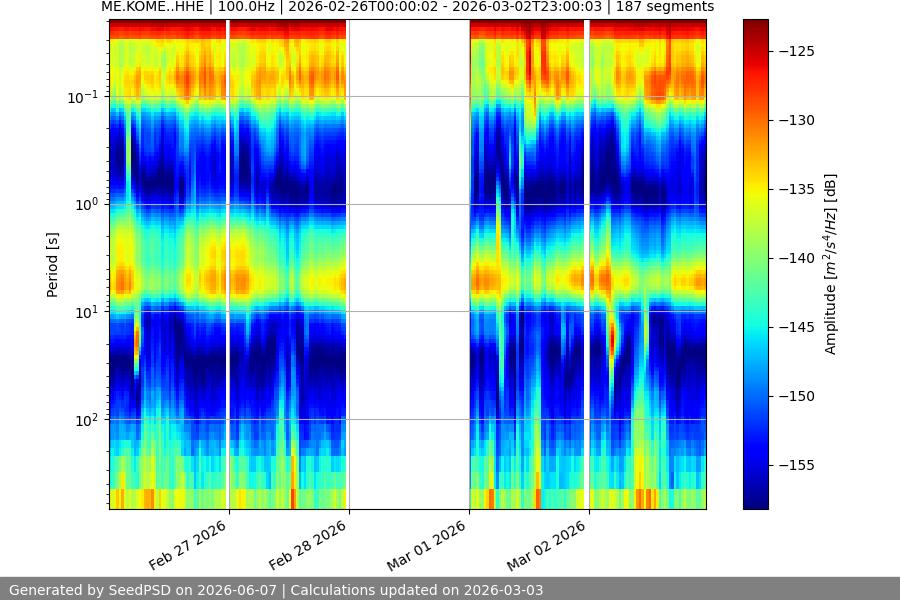 spectrogram year