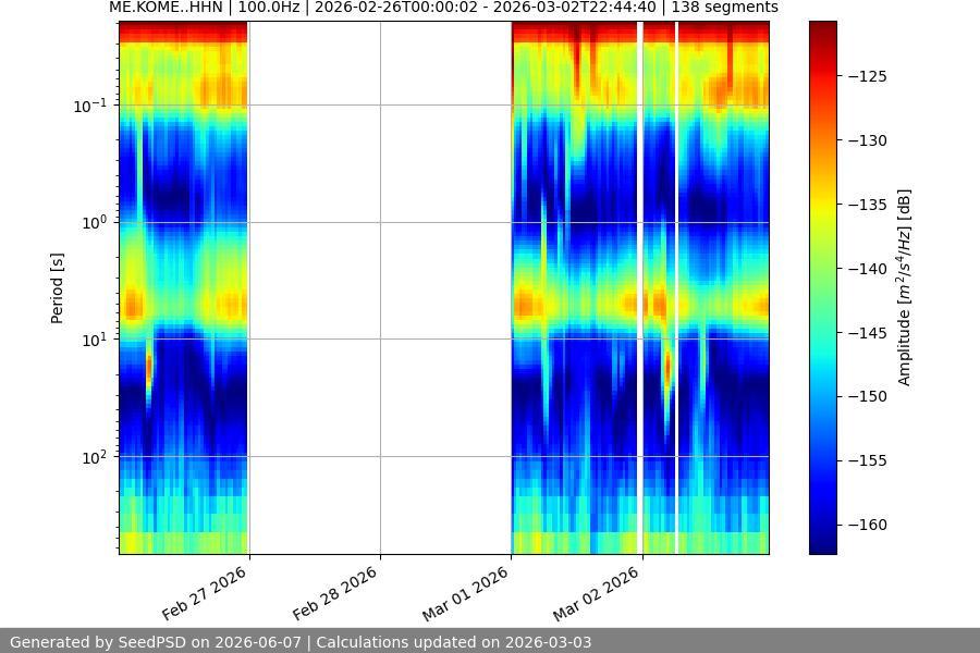 spectrogram year