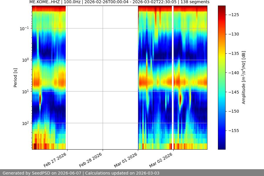 spectrogram year