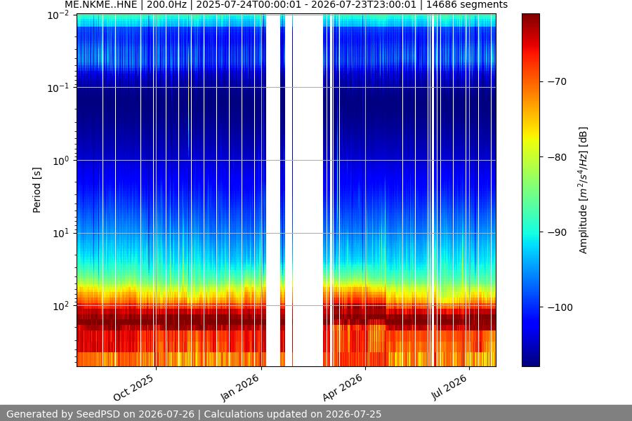 spectrogram full