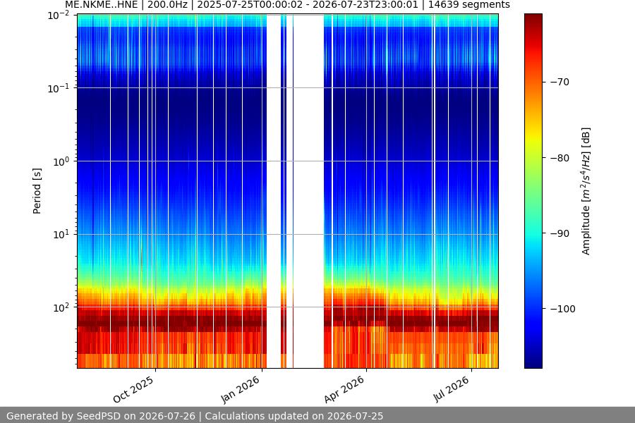 spectrogram year