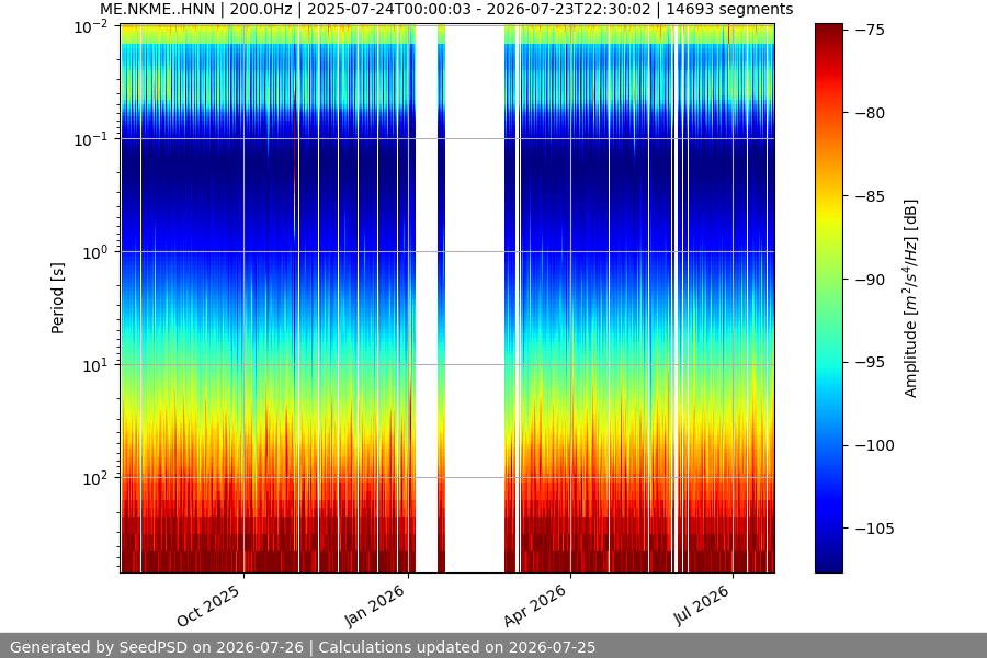 spectrogram full