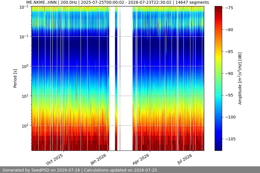 spectrogram year