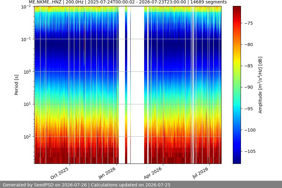 spectrogram full