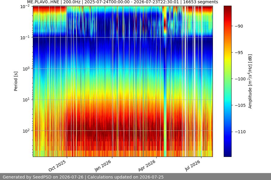 spectrogram full