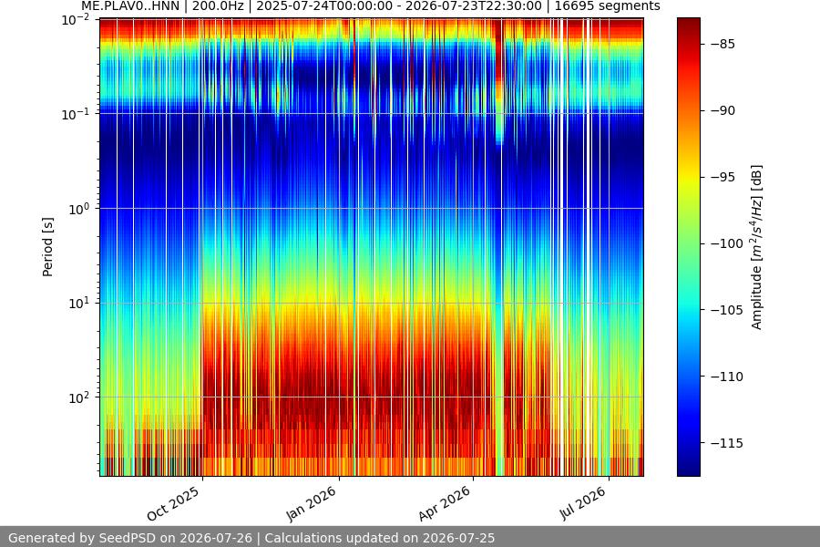 spectrogram full