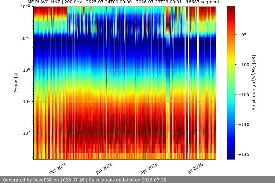 spectrogram full