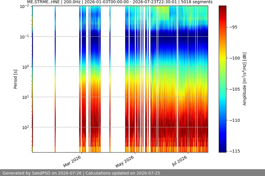 spectrogram year