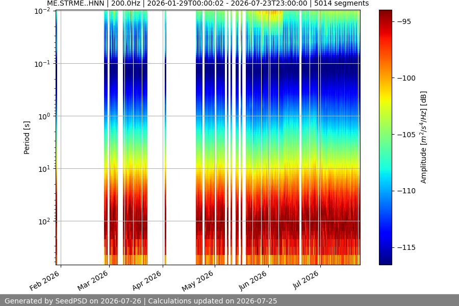 spectrogram full