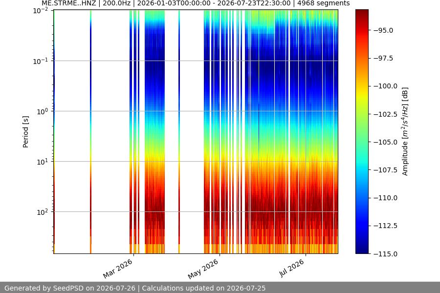 spectrogram full