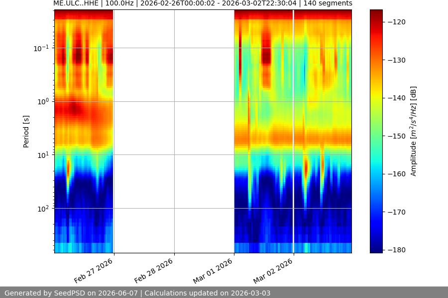 spectrogram year