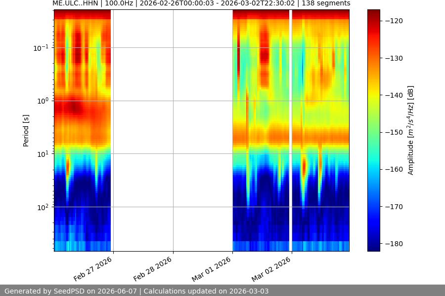spectrogram year