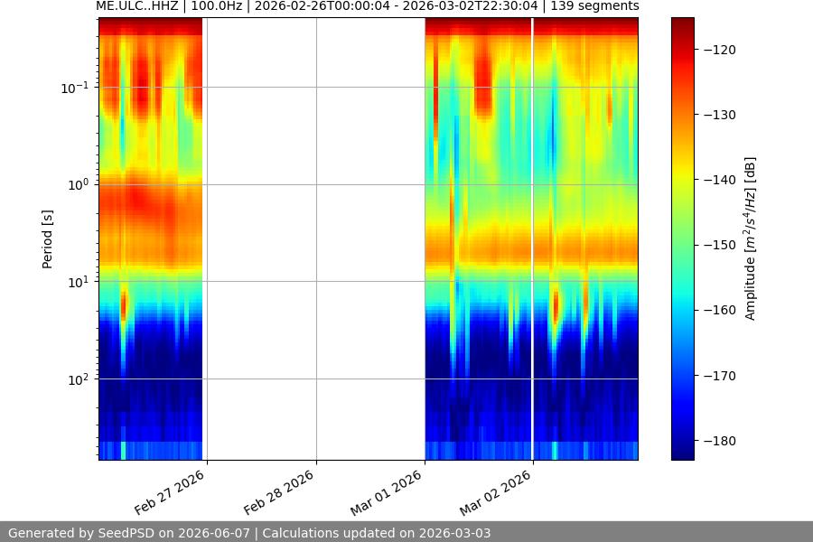 spectrogram year