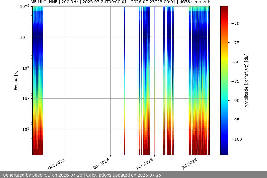 spectrogram full