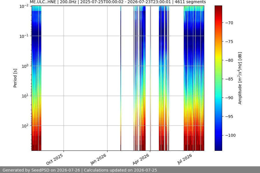 spectrogram year