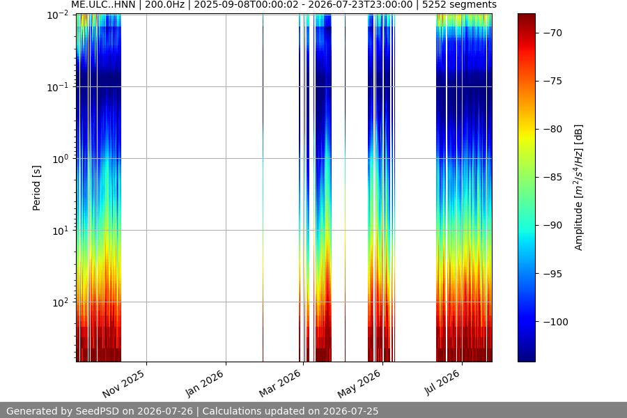 spectrogram year