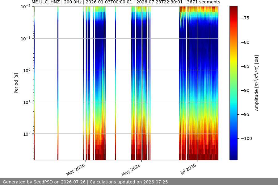 spectrogram full