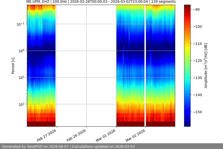 spectrogram year