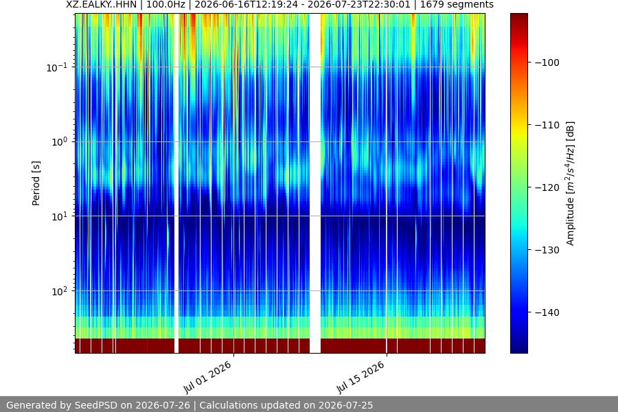 spectrogram full