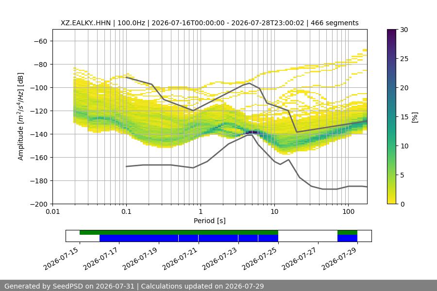 two_weeks