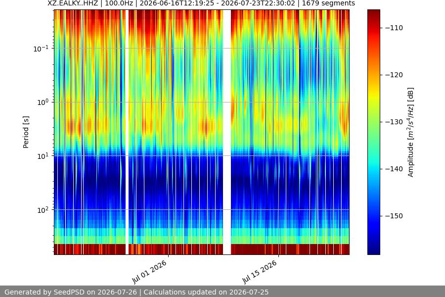 spectrogram full